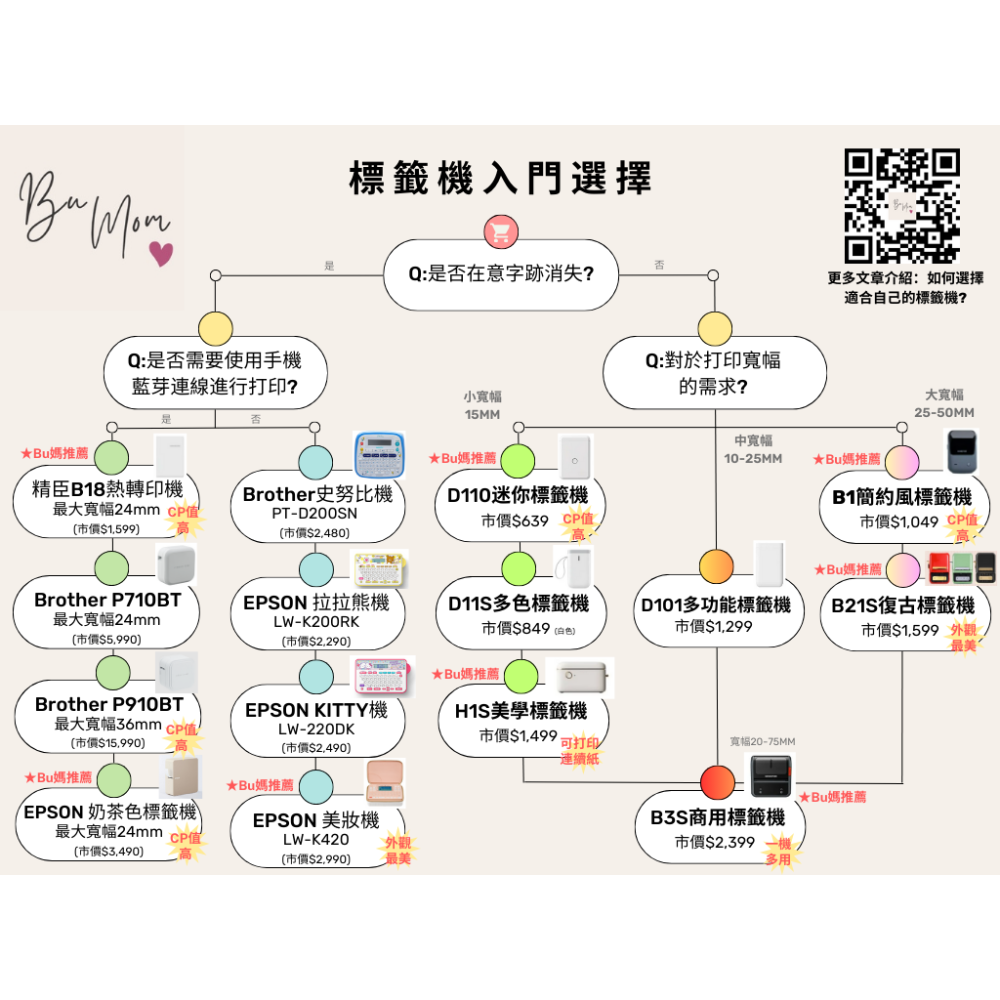 現貨優惠【台灣總代理公司貨】新色上市 藍綠灰 隨貨送硬殼包 精臣B1標籤機 同B21S款式 B1簡約版標籤機-細節圖7