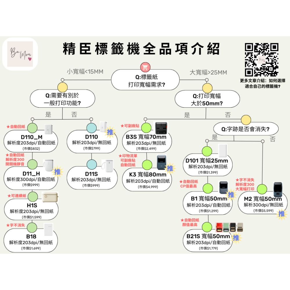 精臣B1 台灣總代理 標籤機 B1標籤機 繁體版 迷你標籤機 精臣標籤機 熱感應標籤 藍芽標籤機 1年保固終身維修-細節圖8