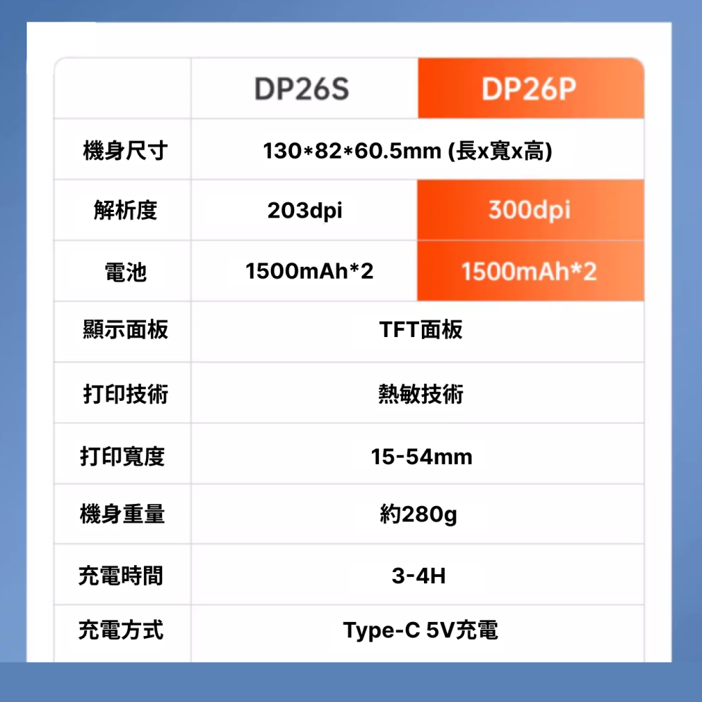 ❤台灣總代理公司貨❤ 德佟DETONGER  家用超強型 高解析度 支援第三方貼紙 藍芽標籤機 DP26S/DP26P-細節圖5