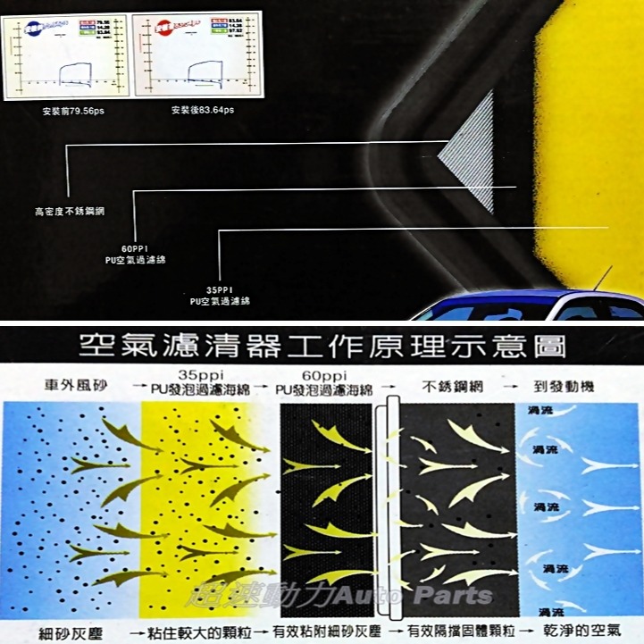 《超速動力》M&W高流量濾芯！三菱 LANCER.COLT PLUS.FORTIS.GRUNDER.SAVRIN.凌利-細節圖2