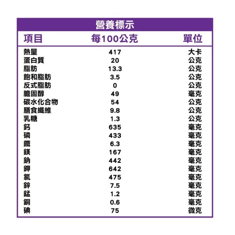 桂格 完膳營養素穩健配方(糖尿病適用) 完膳營養素均衡配方 專品藥局-細節圖3