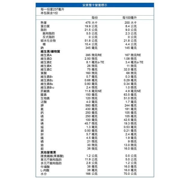亞培 安素雙卡 237ml 24罐/箱 專品藥局【2022531】-細節圖2