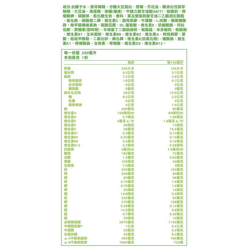 桂格 完膳營養素(植物蛋白) 250mlX24罐/箱 核准之特殊營養食品 全素可食 專品藥局【2015134】-細節圖3