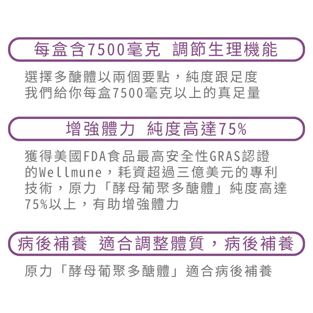 悠活原力 原力葡聚多醣體膠囊 30粒/盒 (葡聚醣 wellmune) YOHOPOWER 專品藥局【2013363】-細節圖3