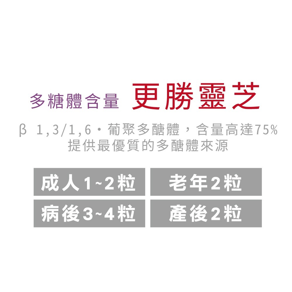 悠活原力 原力葡聚多醣體膠囊 30粒/盒 (葡聚醣 wellmune) YOHOPOWER 專品藥局【2013363】-細節圖4