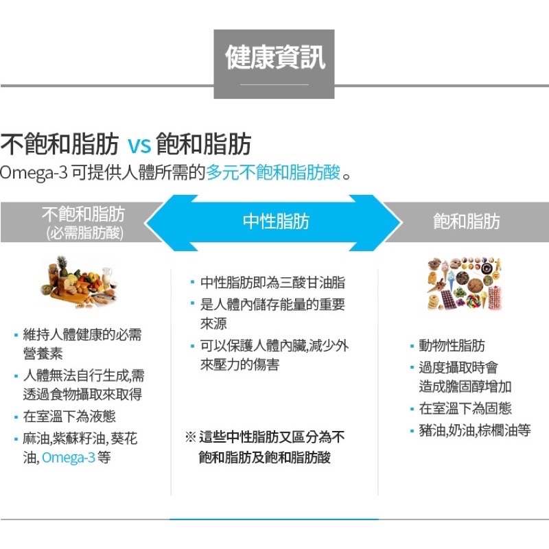 ［Linda Shop]艾多美高濃度魚油膠囊-細節圖7