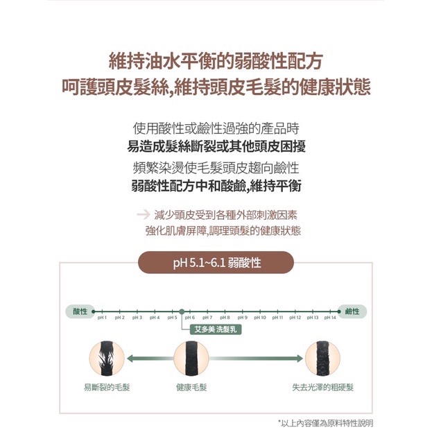 「Linda Shop」預購 艾多美洗髮乳 潤絲乳-細節圖5
