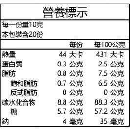 【君悅小舖】森永牛奶糖/200g 軟糖系列-細節圖3