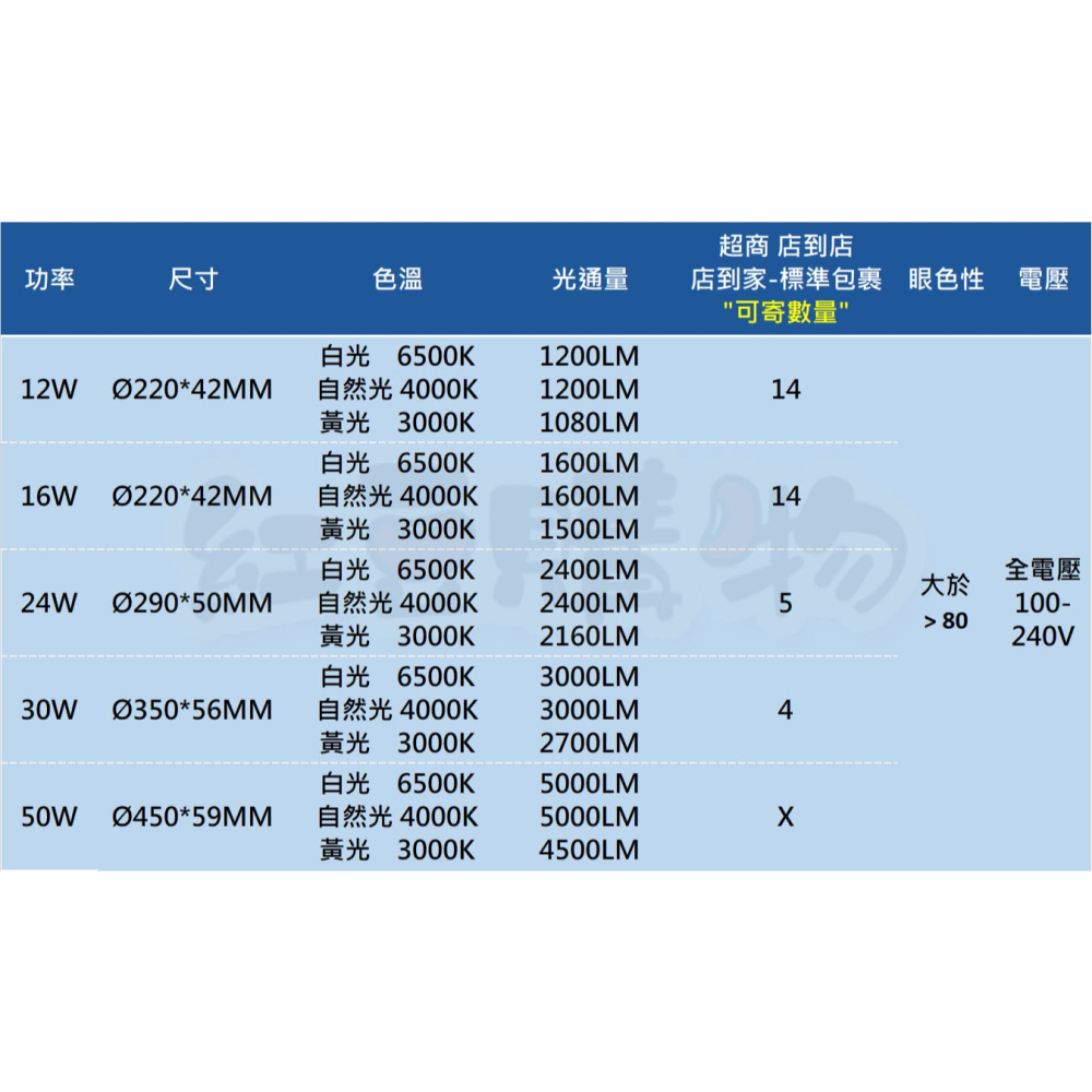 舞光 無藍光 雲朵吸頂燈 附快速接頭 12W 16W 30W 50W遙控吸頂燈 壁切吸頂燈 玄關燈-細節圖2