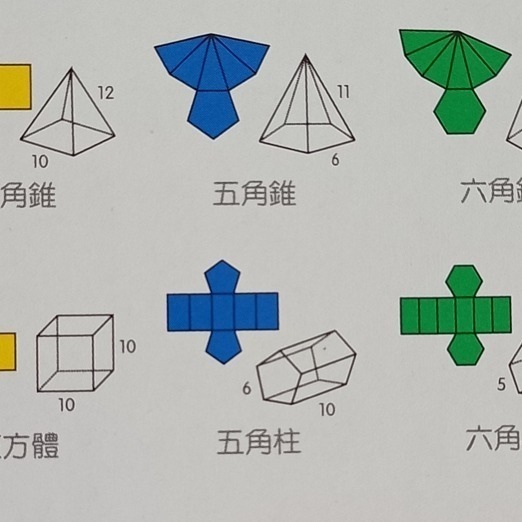 10形容器展開圖 (10CM,10Pcs) 數學教具  USL  遊思樂 教具 附QRcode產品說明 現貨-細節圖2