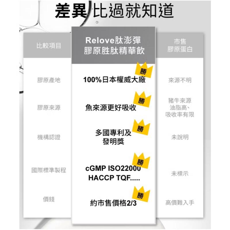 現貨 Relove 肽澎彈 膠原胜肽 精華飲＋維他命C超能膠囊-細節圖4