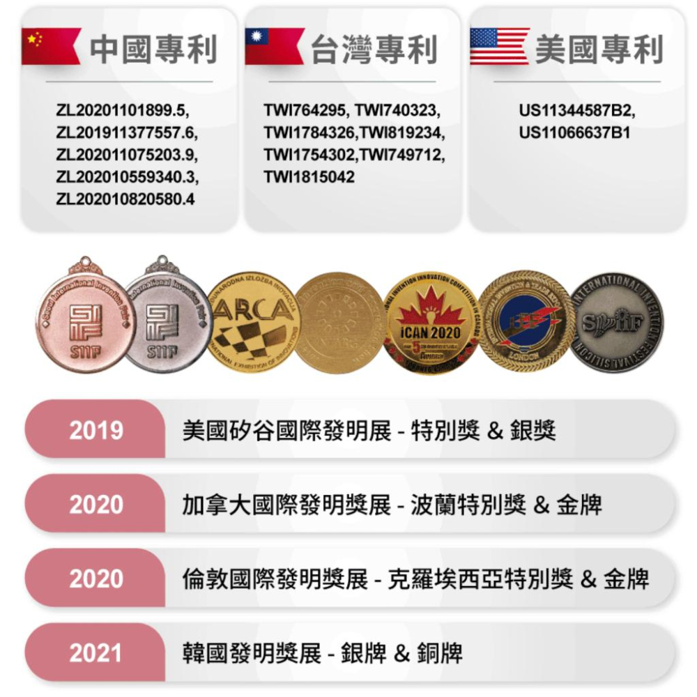 Relove SCFAs專益™ 順暢美顏益生菌-細節圖6