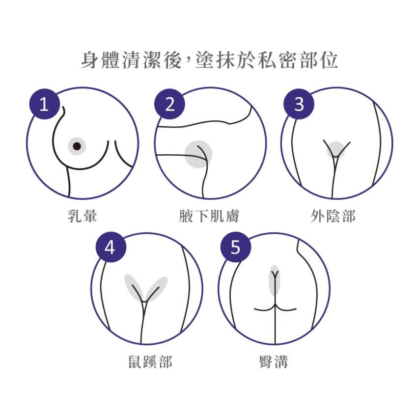 Relove | 限定禮盒組 | 胺基酸私密潔淨凝露 肌弱酸清潔濕紙巾 手洗精220ml 傳明酸 白桃賦活晶球凝露-細節圖5