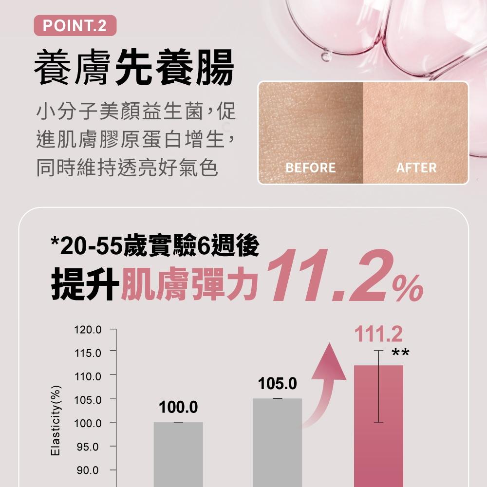 Relove SCFAs專益™ 順暢美顏益生菌-細節圖2