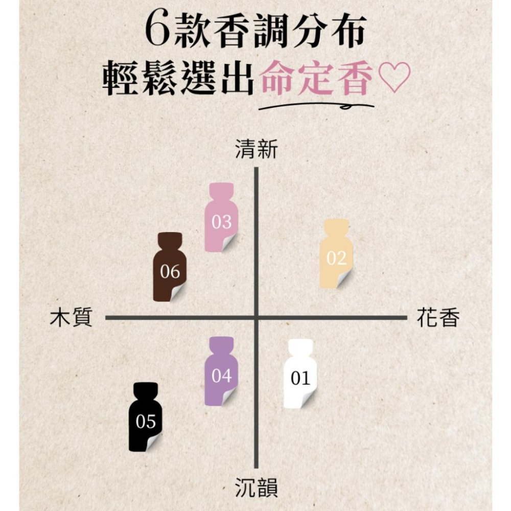 Relove｜費洛蒙 香水｜質感男女｜淡香精｜10ml 50ml-細節圖3