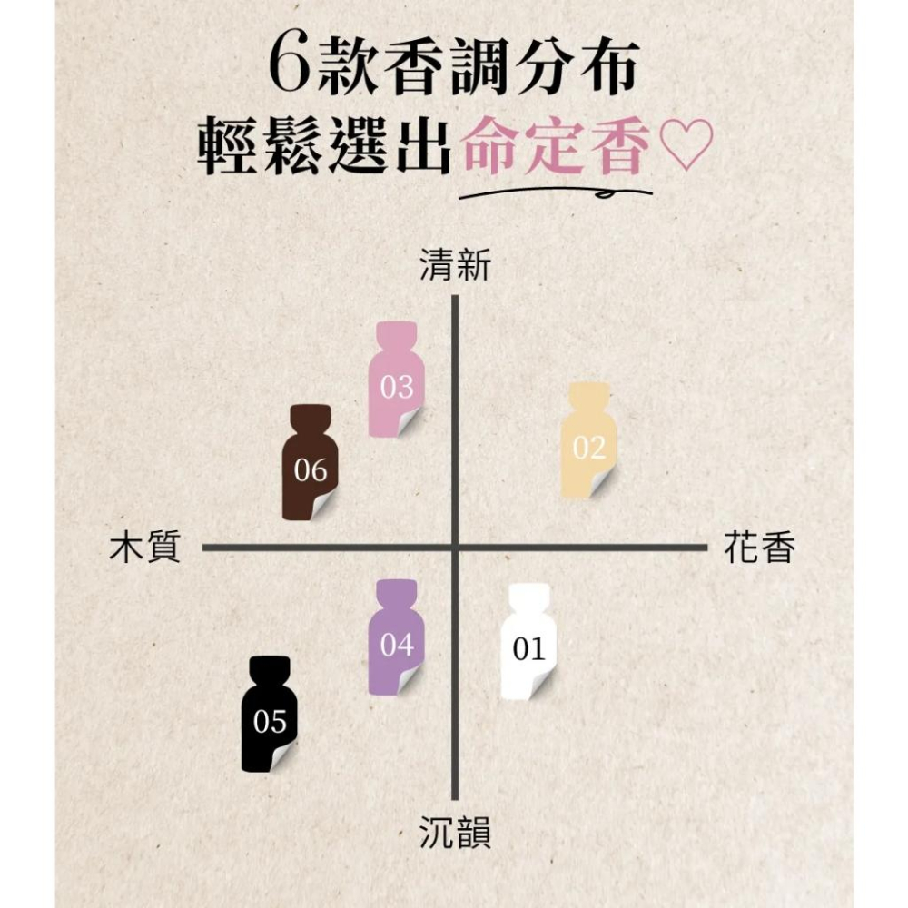 Relove費洛蒙女性淡香精50ml｜2024新品｜｜限時優惠｜費洛蒙｜ 柯夢波丹-細節圖3