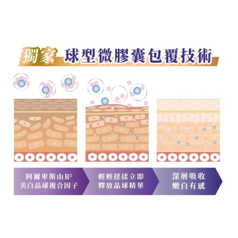 新版 現貨Relove｜淨柔白桃私密ＥＸ 晶球凝露 30ml + 緊依偎EX 30ml｜總公司授權經銷商-細節圖7
