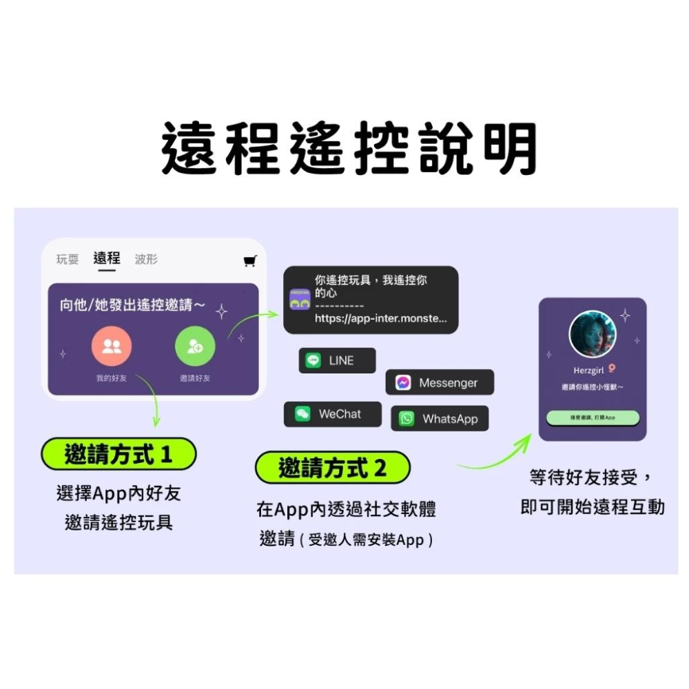 赫茲少女｜G點而生｜101日初 808失重｜G點棒 光子白｜智能G點拍打棒 震動拍打 電動按摩 兩年保固 公司貨-細節圖7