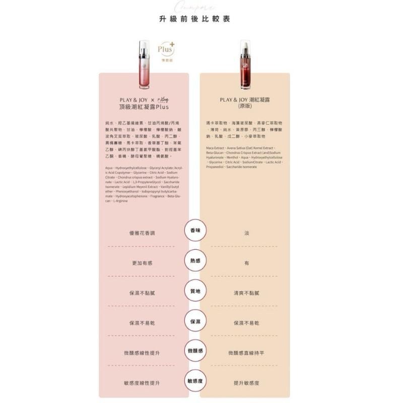 現貨 Play&Joy 潮紅凝露｜Plus+｜情慾版情趣液｜35ml-細節圖2