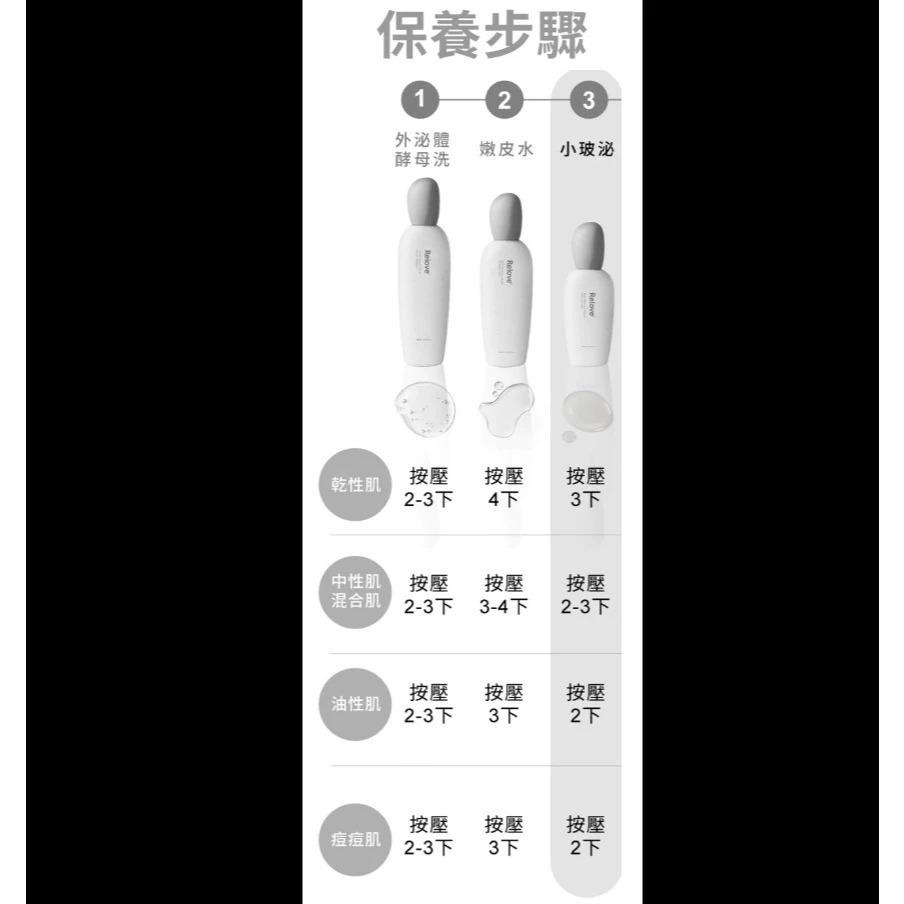 Relove｜小玻泌｜全酵肌泌｜修護凝萃｜50ml-細節圖3