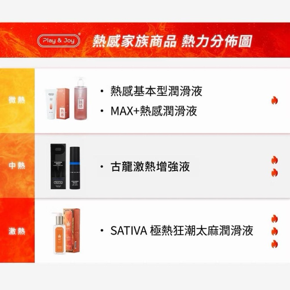 PLAY & JOY全系列 潤滑液 口交液 大麻籽 精華  古龍激熱加強液 高潮液 抑菌 水潤 絲滑 熱感 冰激-細節圖2