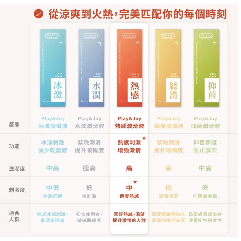 PLAY & JOY全系列 潤滑液 口交液 大麻籽 精華  古龍激熱加強液 高潮液 抑菌 水潤 絲滑 熱感 冰激-細節圖3