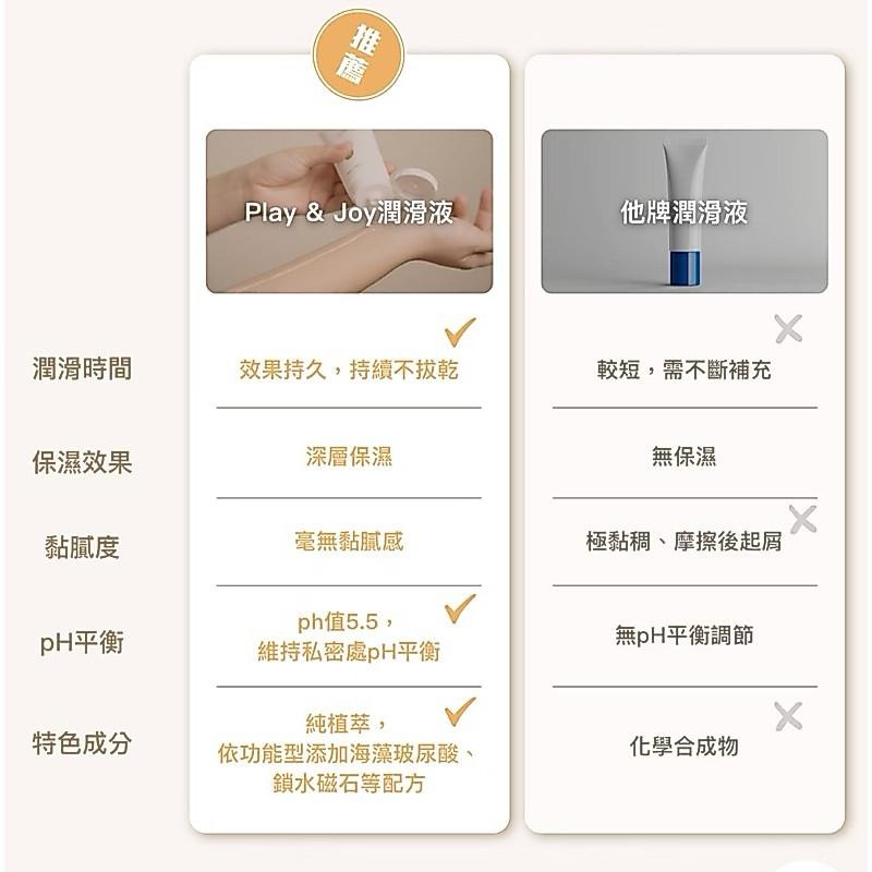 PLAY & JOY全系列 潤滑液 口交液 大麻籽 精華  古龍激熱加強液 高潮液 抑菌 水潤 絲滑 熱感 冰激-細節圖4