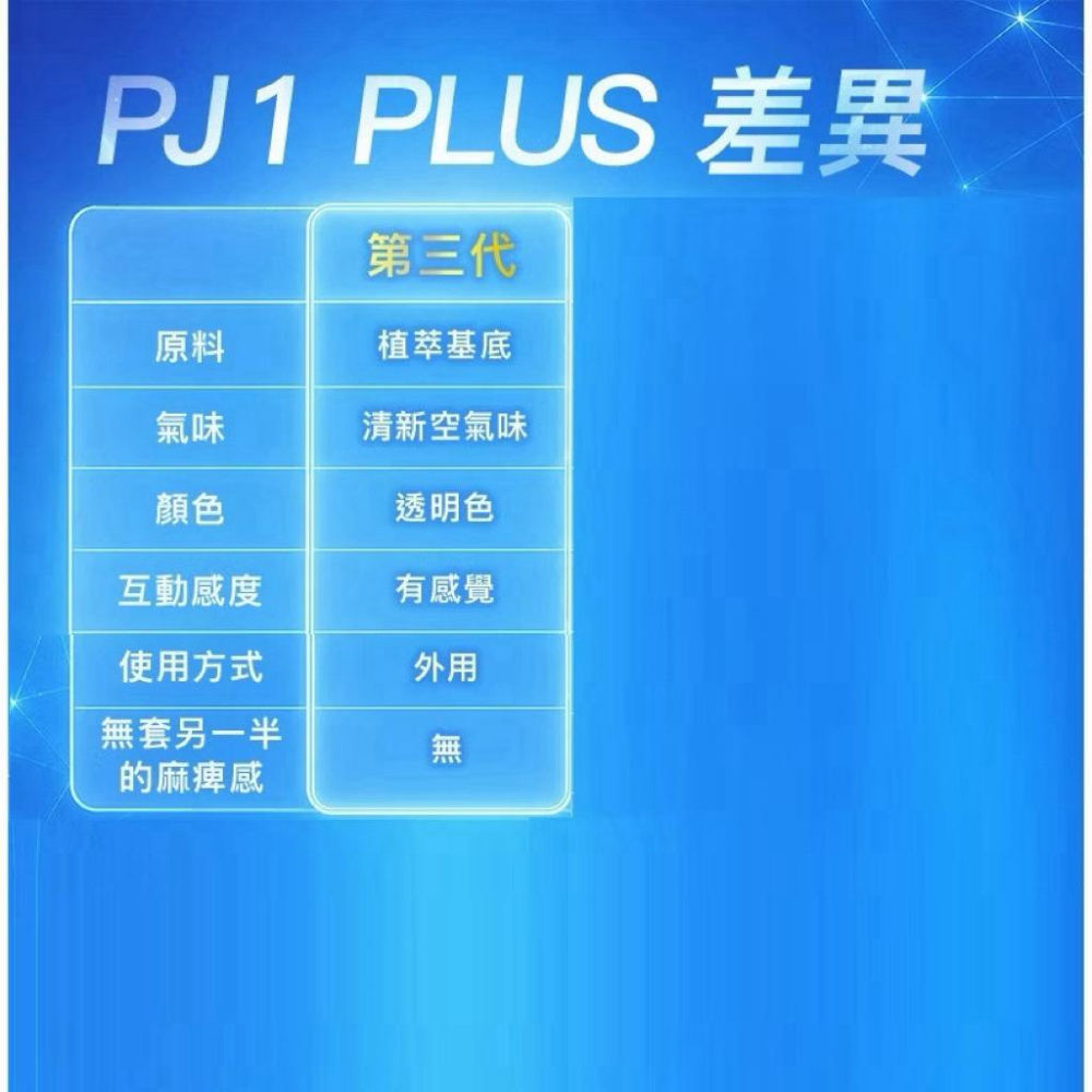 PJ1 Plus+ Play&Joy 授權正品 男性延時 PJ1 男性勁能噴霧  潤滑液 瑪卡 情趣 矽性-細節圖5