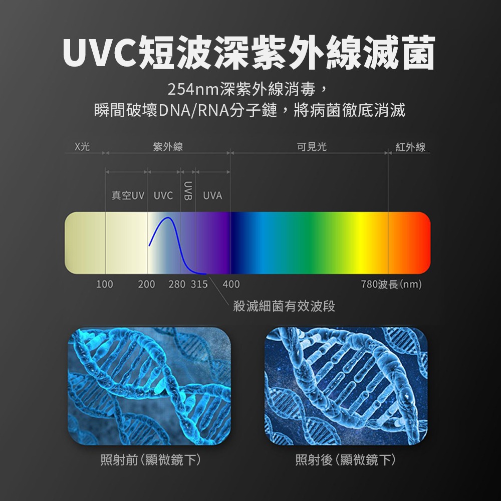 台灣現貨【德國設計】UVC紫外線牙刷消毒架 消毒牙刷 牙刷架 紫外線牙刷架 快速渦輪風乾 衛浴牙刷架 電動牙刷架-細節圖4