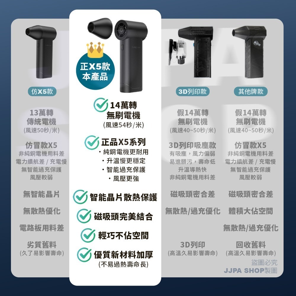 【最強第五代 X5】暴力吹塵機 送收納包 渦輪風 吹水機 14萬轉 風槍 暴風機 吹塵槍 吹塵機 吹氣機-細節圖10