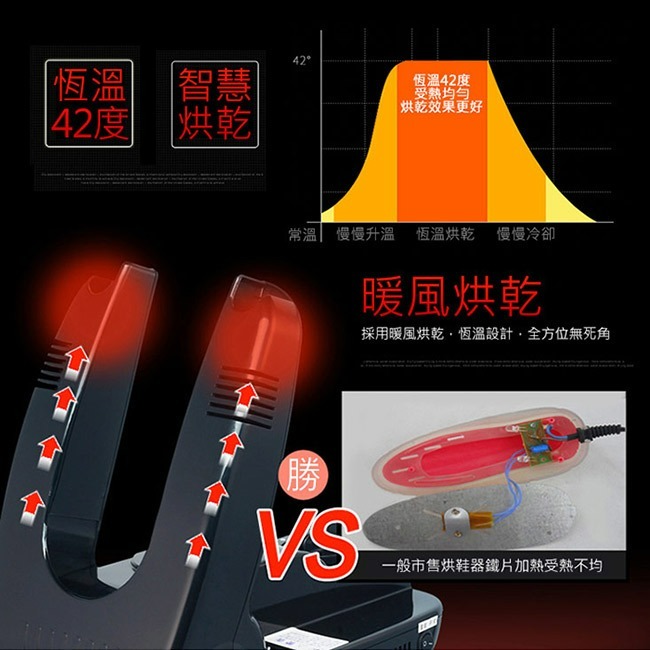 多功能自動定時烘鞋機 暖風烘乾 安全自動斷電-細節圖3