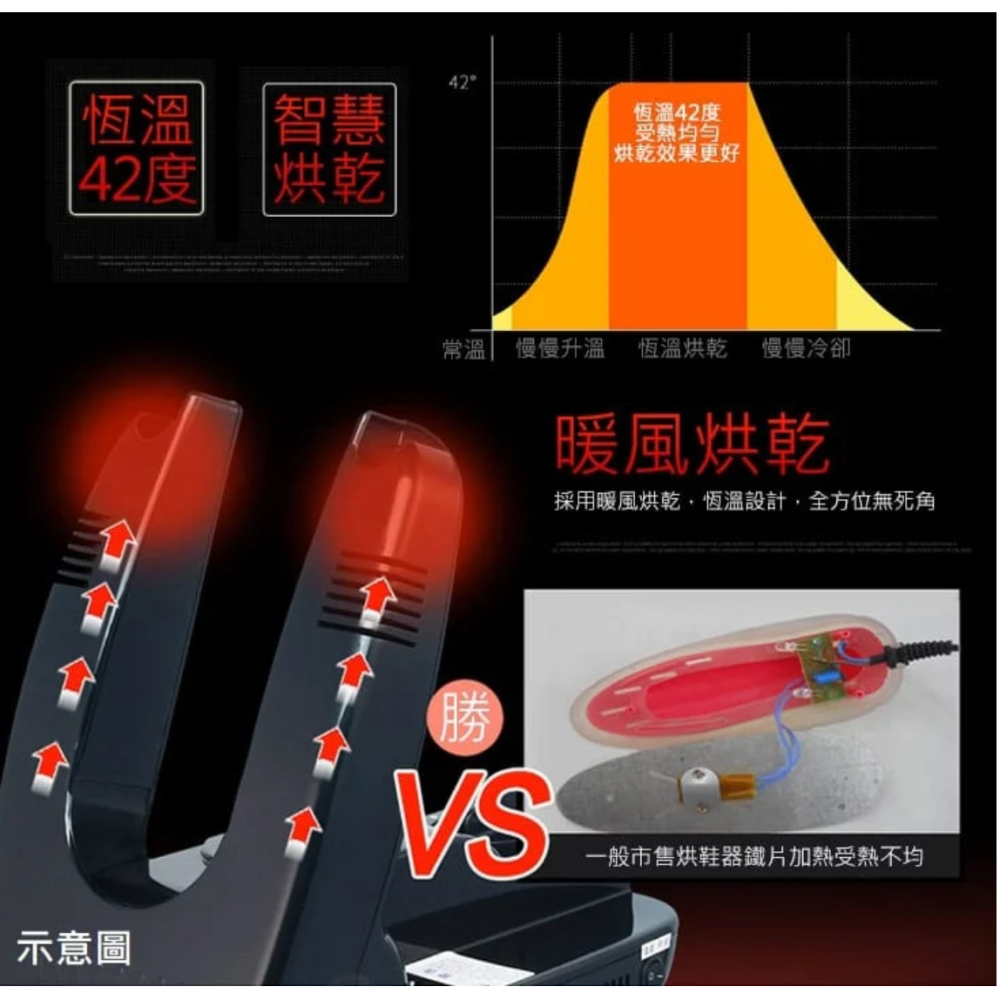 多功能自動定時烘鞋機 暖風烘乾 安全自動斷電-細節圖6