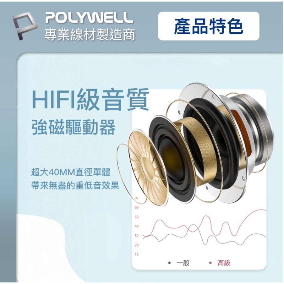 POLYWELL 全罩式藍牙耳機 內建麥克風 Type-C充電 音樂控制鍵 可接音源線 可折疊收納 寶利威爾-細節圖3