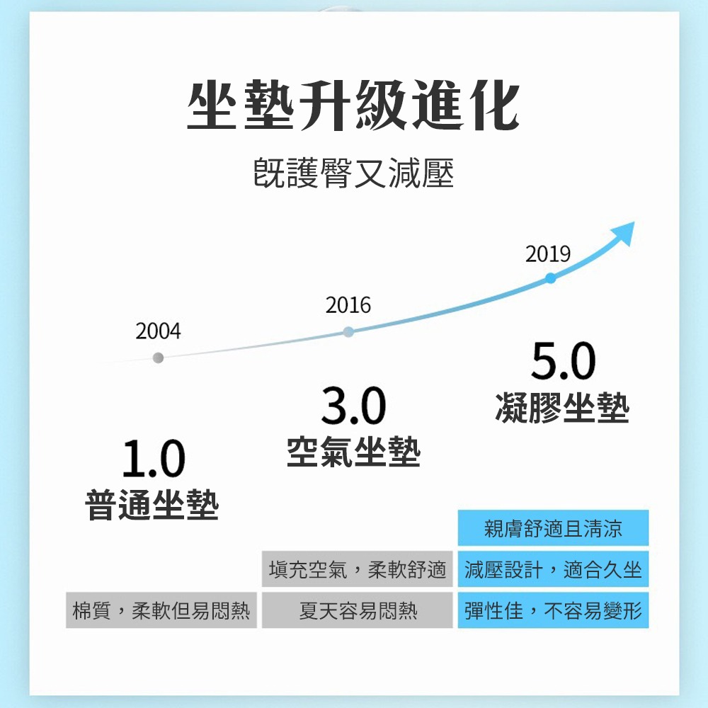 【機車涼感坐墊】摩托車 凝膠 釋放壓力 紓壓 涼墊 夏日必備 涼爽 透氣 舒適 通勤 兜風 車隊 車身配備 騎車 環島-細節圖2