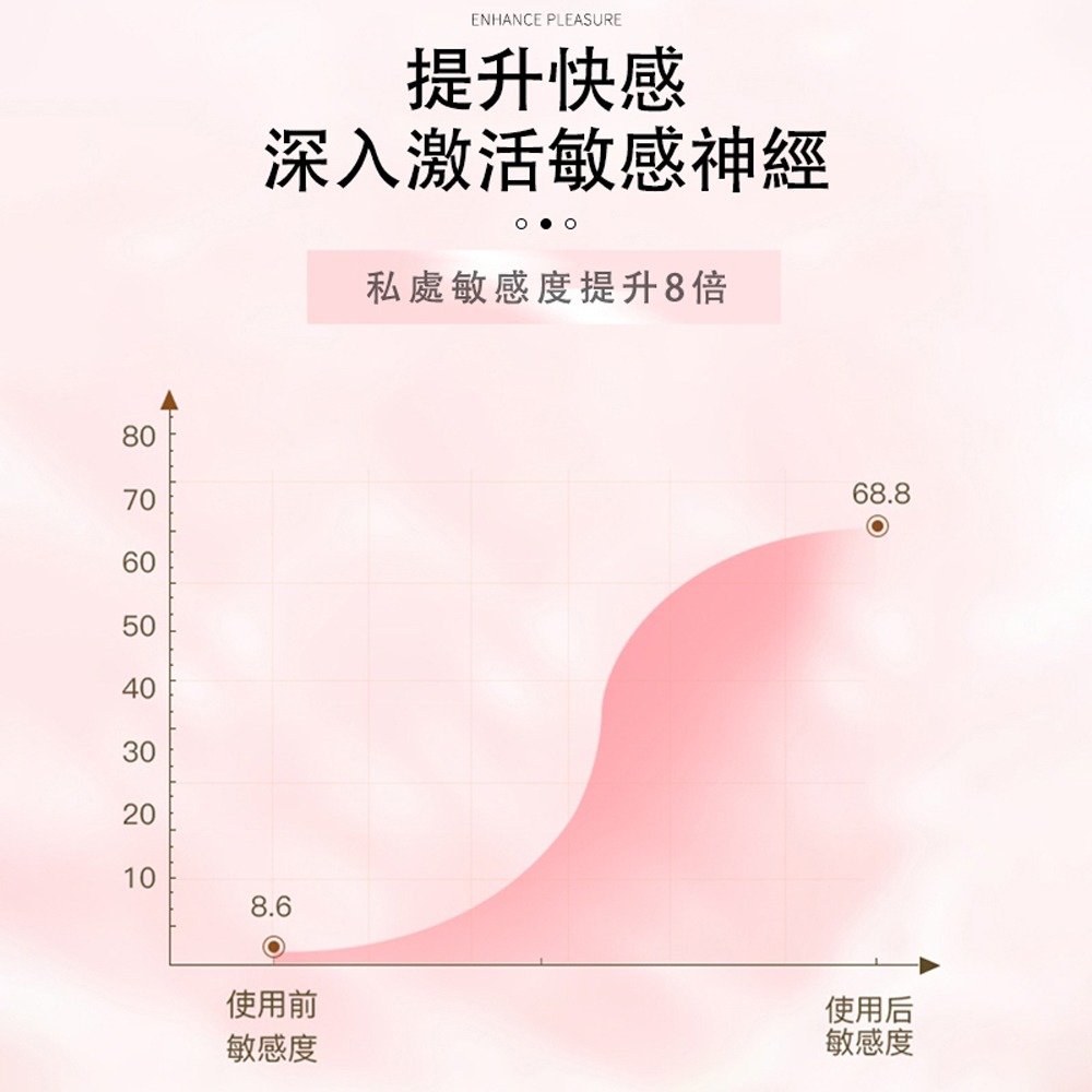 日牌 女性高潮液 粉嫩水感 私處緊緻 潤滑液 潤滑私處 女外用膏 成人情趣用品 情侶 情人節禮物 提升性愛品質 增進感情-細節圖5