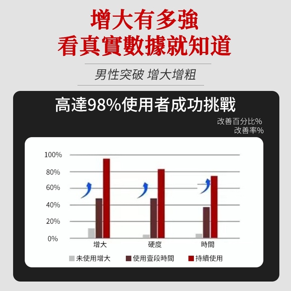 德國品牌 IN+男士凝膠 男性保養 男性按摩凝膠 活力膏 私處保養 修復凝膠 情趣用品 成人用品 情侶 提升性愛品質 增-細節圖6