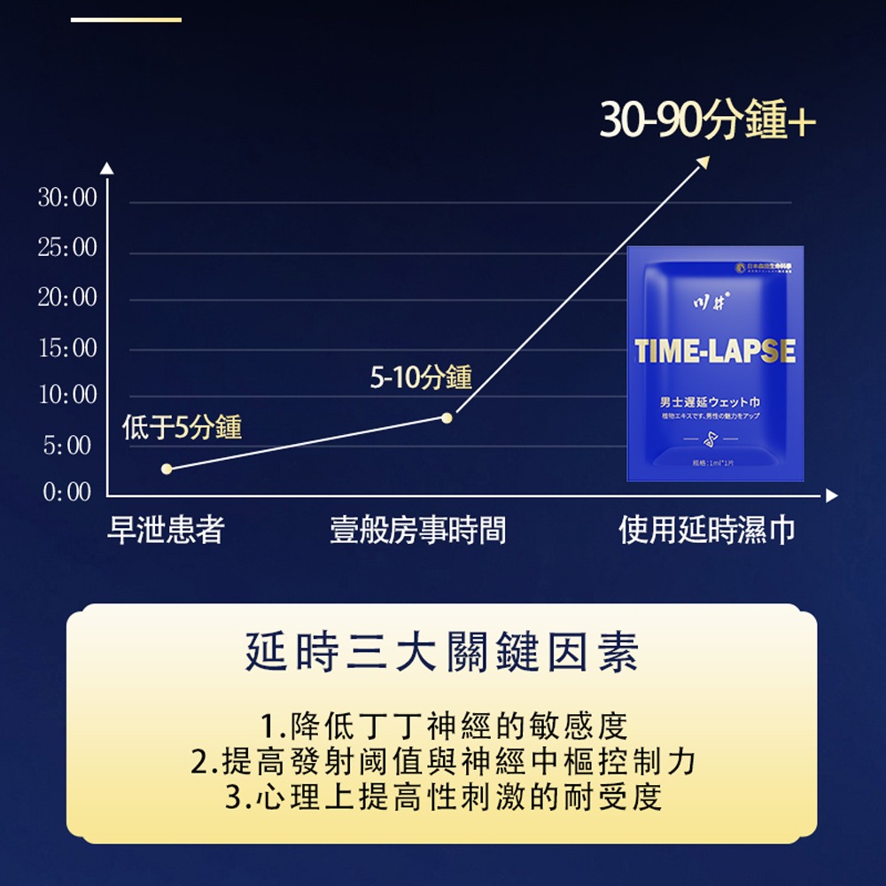 10片 日牌 川井植物萃取男性外用濕巾 便攜式 延遲射精 增加持久度 降低敏感 強而有力  情趣用品 成人 情侶 同志-細節圖4