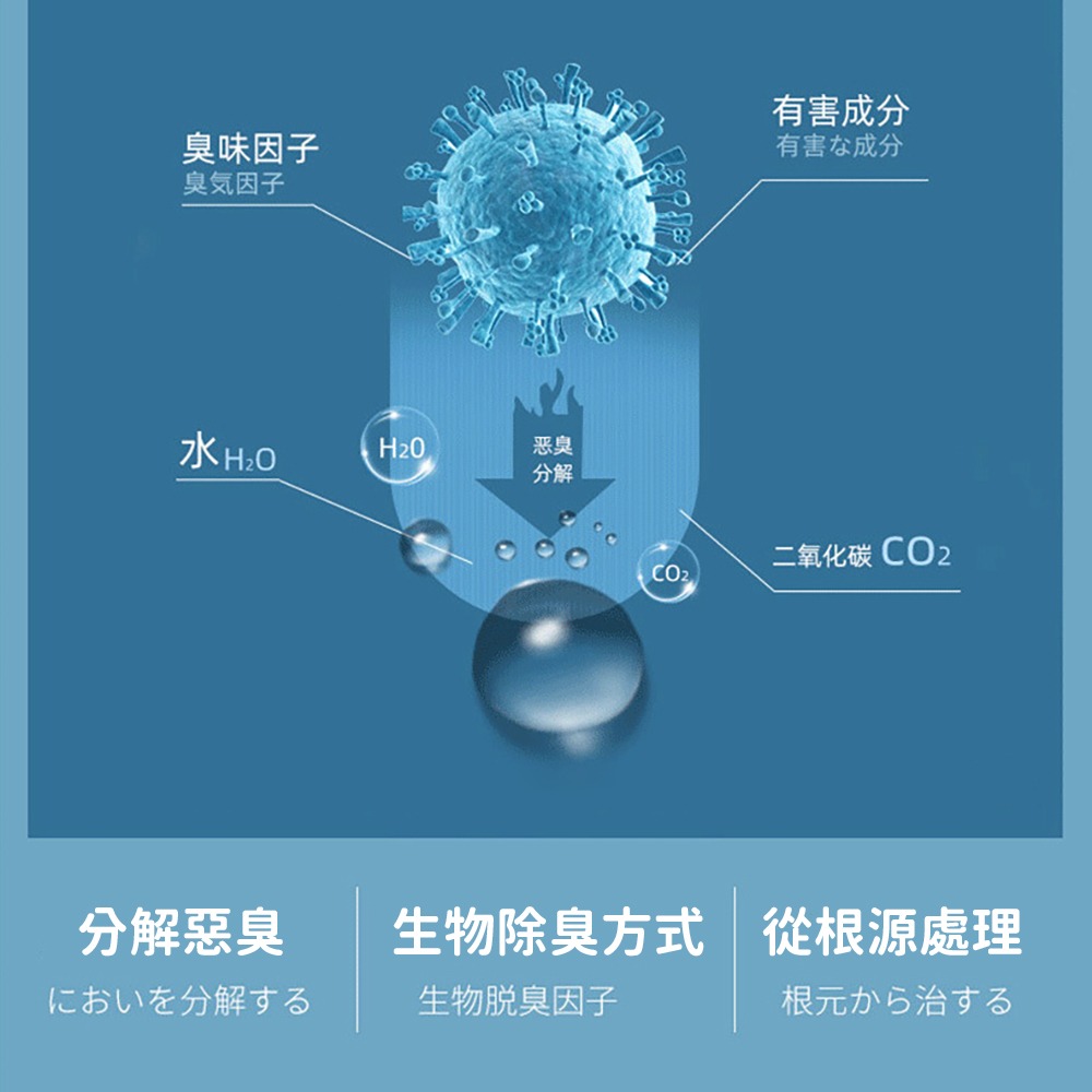 分解惡臭 安全無毒【紫菜寵物除臭噴劑】還你清香 狗味 貓尿 睡窩 貓砂盆也可噴 抑菌 全家都能用-細節圖4