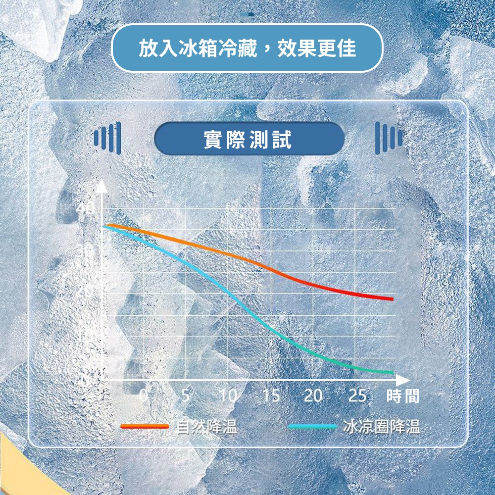 降溫神器【冰涼頸圈】夏日 暑氣 通通離開 酷涼舒適 自動降溫 戶外旅行 出遊 出國必備 演唱會 逛夜市 自然爽 脖圍-細節圖6