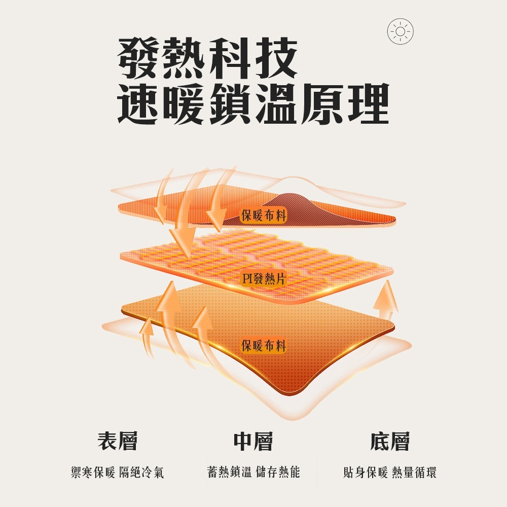 手手溫暖【智能發熱手套】不用戴滿就很溫暖 手指還能使用不受限 科技加熱 雙倍保暖 數位三檔控溫 自行調整 時尚好看有型-細節圖4