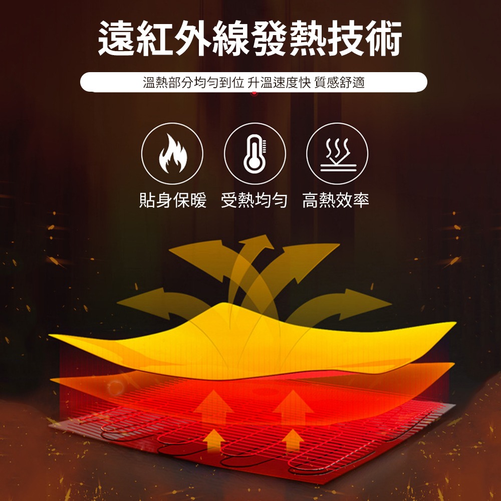 經痛注意！【按摩熱敷暖宮袋】溫暖你的子宮 減緩生理痛苦 舒適必備 女生必備 綁在腰上 讓熱能傳導至內臟 貼心暖男送禮首選-細節圖2