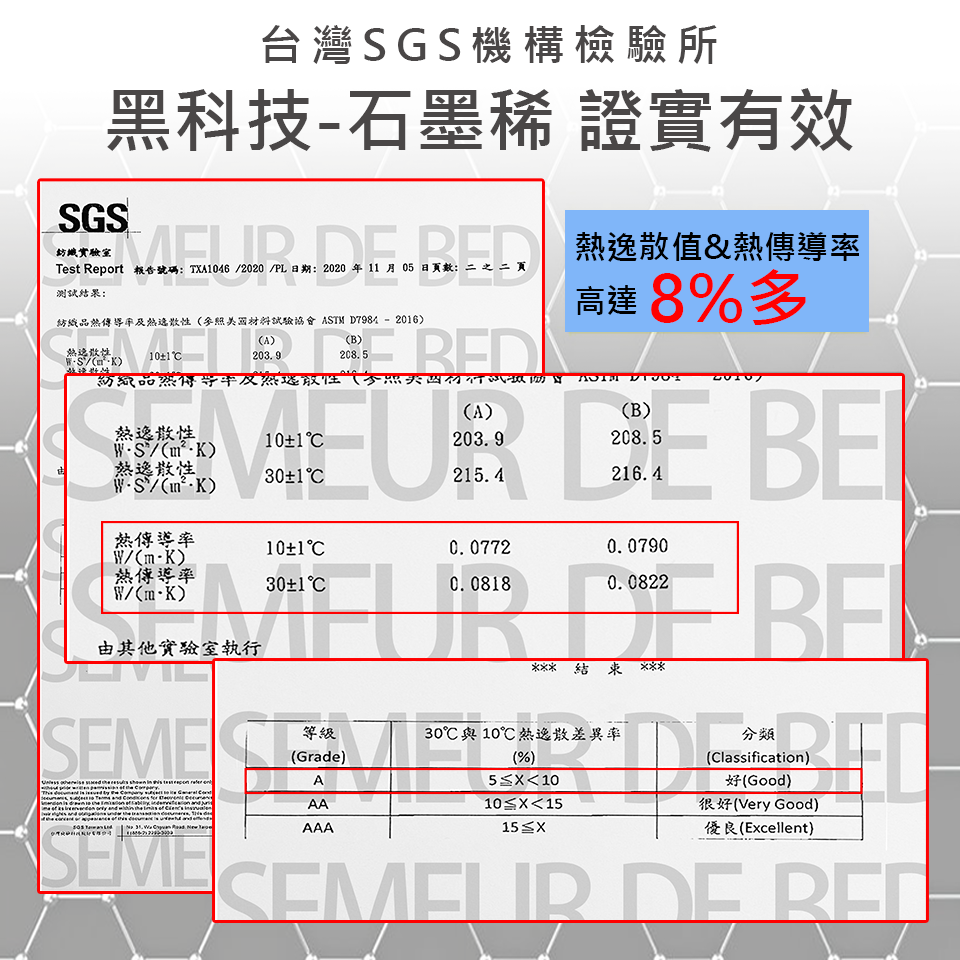 【SUD】 能水洗×石墨稀❙天絲獨立筒枕芯 一年保固 工廠直營 MIT專利設計/水洗枕芯/飯店枕芯/枕頭/石墨稀枕頭-細節圖7