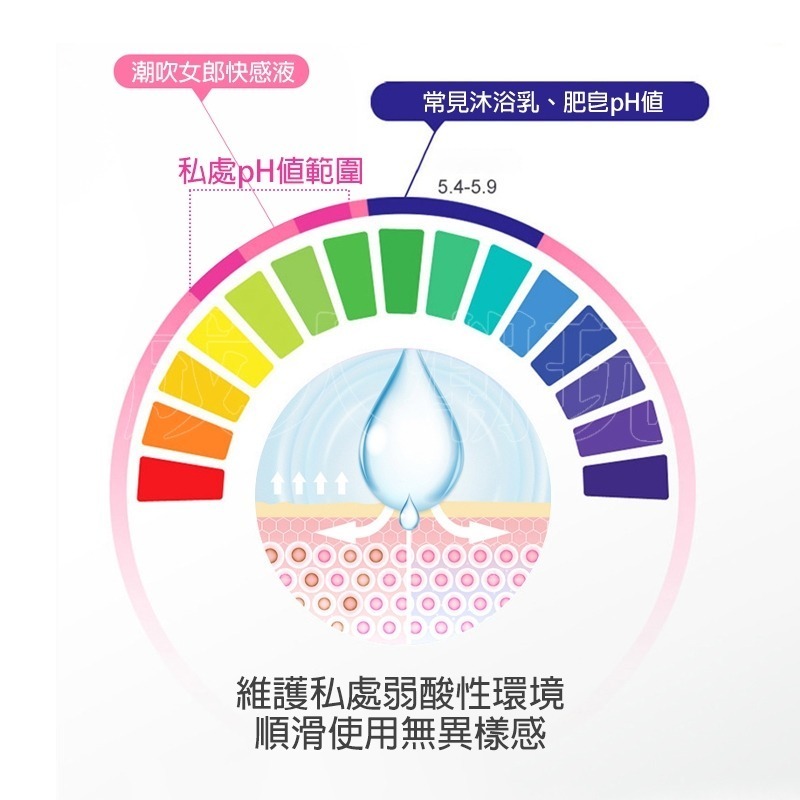 【24H全日出貨】日本原料 潮吹女郎 女性快感液 快感增強液 潮吹水 G點 6ml 情趣提升 高潮液-細節圖5