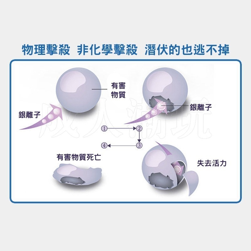 【24H全日出貨】去油消臭抑菌抗沾黏 銀離子Ag+名器保護粉 100g 飛機杯保養粉 日本FM-細節圖5