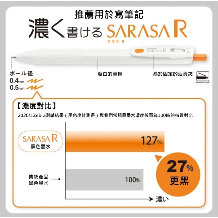 【iWork花屋】 台灣現貨 斑馬 Zebra Sarasa R 0.4 7色一套 水性筆 七色 手帳 筆記 開學 禮物-細節圖4