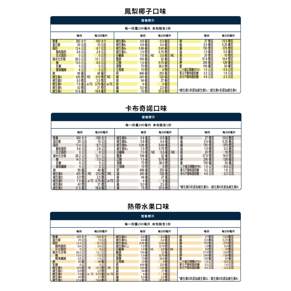 Supportan 倍速 癌症專用配方 200mL x 24瓶 【信隆大藥局】-細節圖3