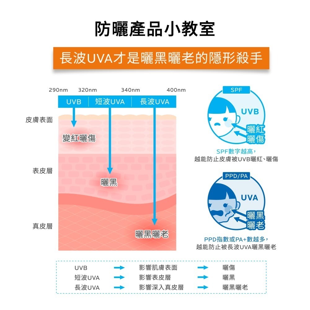 理膚寶水 安得利水感防曬乳200mL(公司貨可積點)-細節圖4