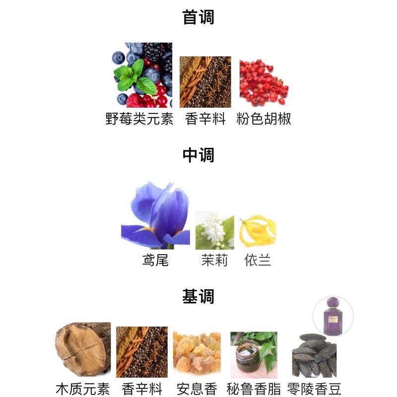 蕭邦Chopard Imperiale 女用香水 全新未拆封-細節圖2