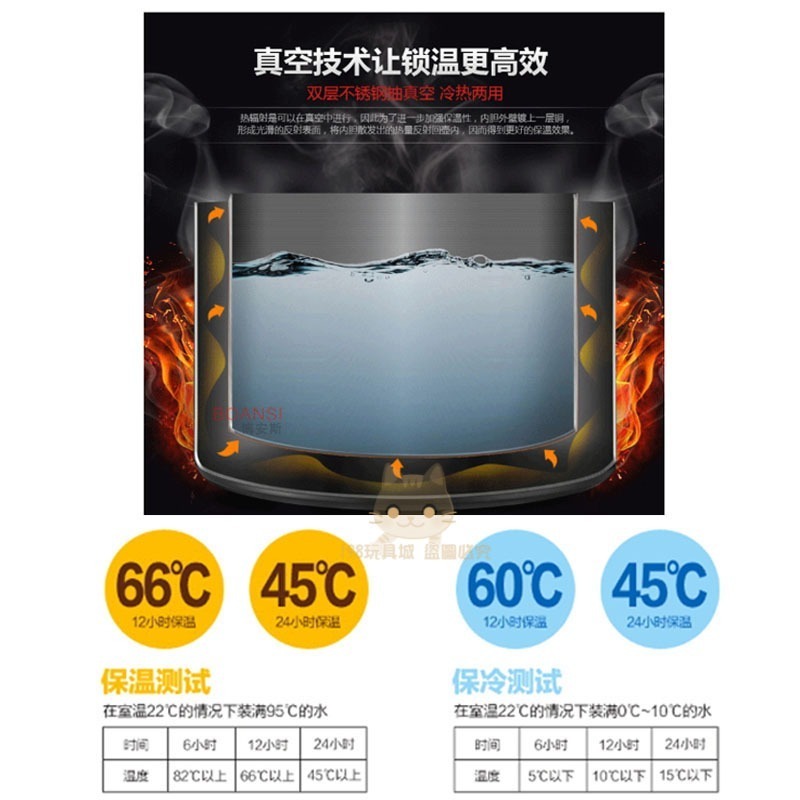 保溫壺 保冷壺 304不鏽鋼 2L大容量 真空保溫壺 保冰壺 大容量水壺 🔥台灣現貨🔥 😽198玩具城 W092-細節圖8