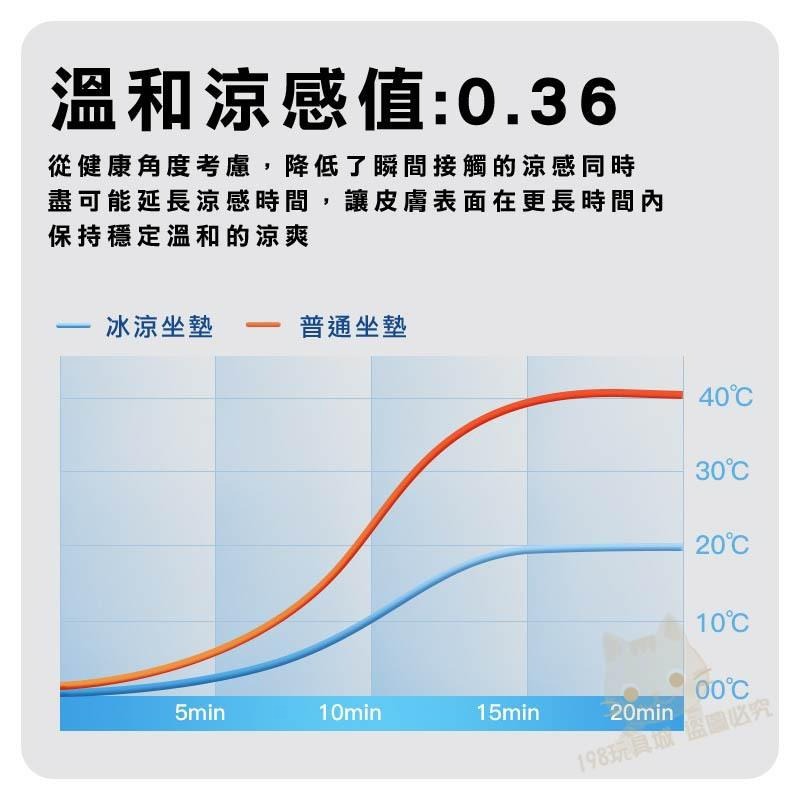 坐墊 冰涼坐墊 凝膠坐墊 冰枕坐墊 冰晶 水枕 冰墊 涼感坐墊 汽車坐墊 🔥台灣現貨🔥 😽198玩具城😽 W1515-細節圖7